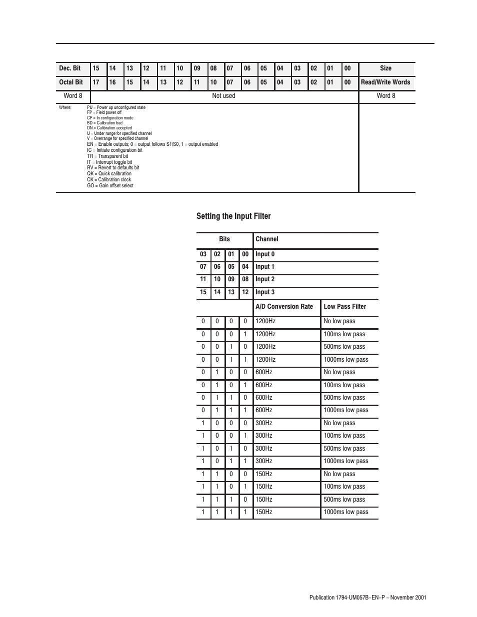 Setting the input filter | Rockwell Automation 1794-APB/B FLEX I/O PROFIBUS Adapter Module User Manual User Manual | Page 59 / 124