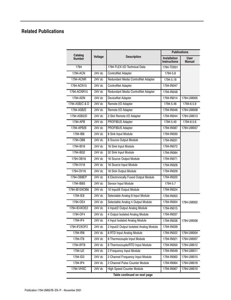 Related publications | Rockwell Automation 1794-APB/B FLEX I/O PROFIBUS Adapter Module User Manual User Manual | Page 6 / 124