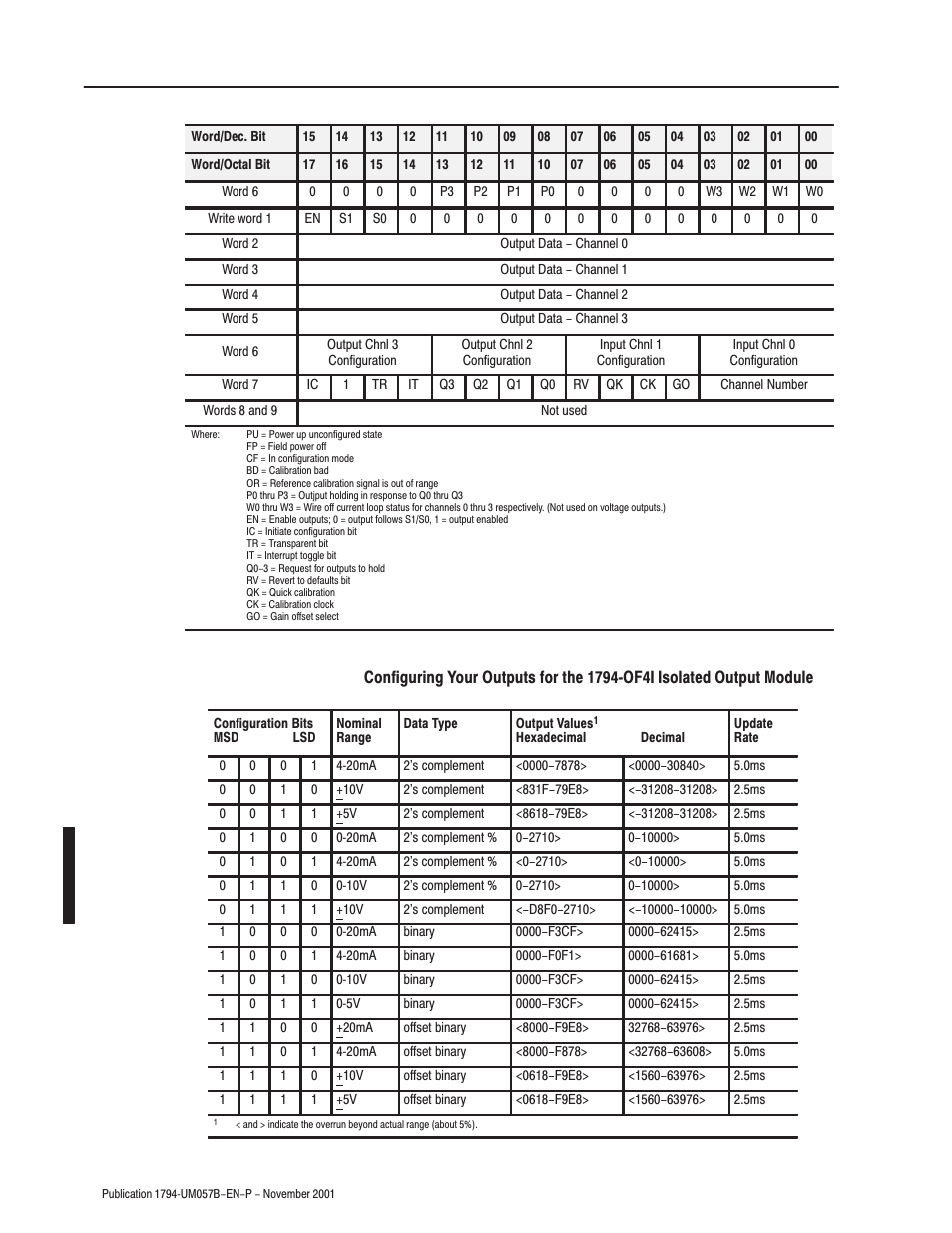 Rockwell Automation 1794-APB/B FLEX I/O PROFIBUS Adapter Module User Manual User Manual | Page 64 / 124
