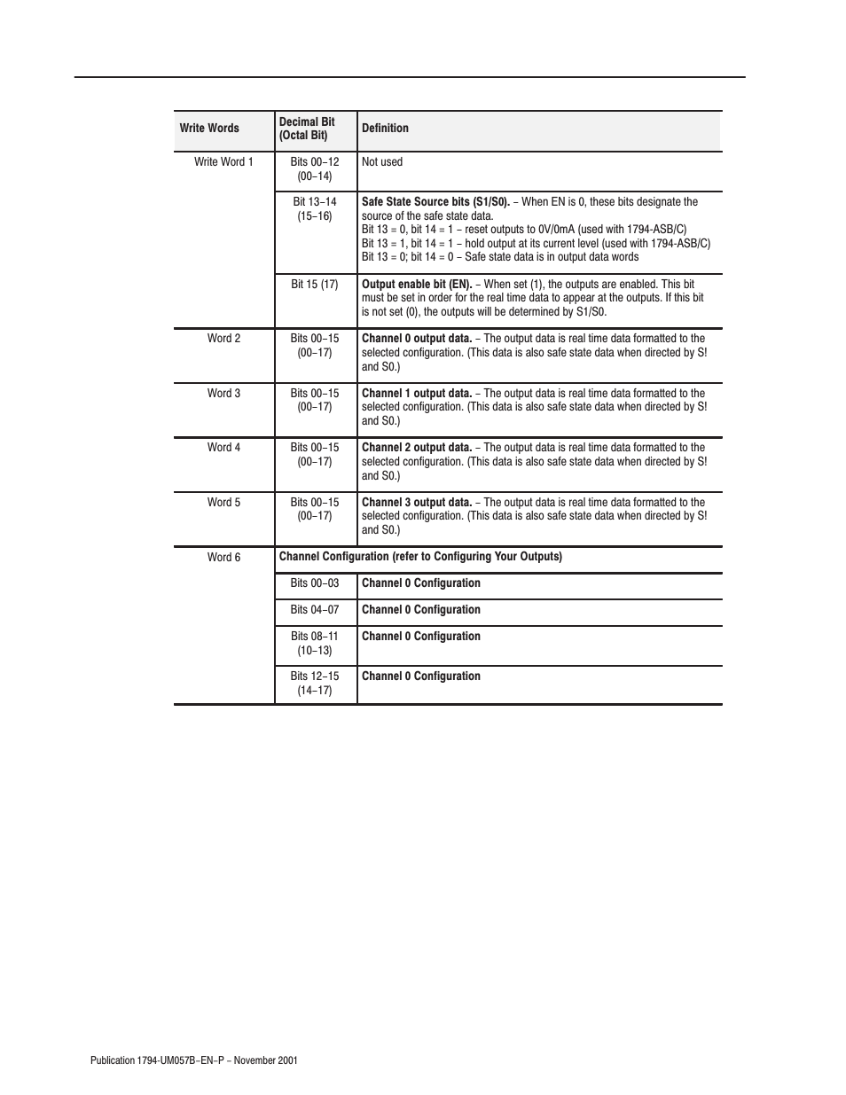 Rockwell Automation 1794-APB/B FLEX I/O PROFIBUS Adapter Module User Manual User Manual | Page 66 / 124