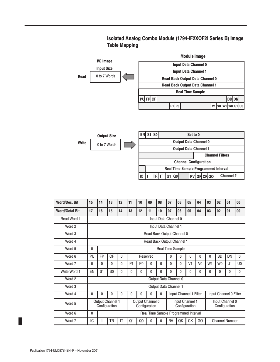 Rockwell Automation 1794-APB/B FLEX I/O PROFIBUS Adapter Module User Manual User Manual | Page 68 / 124