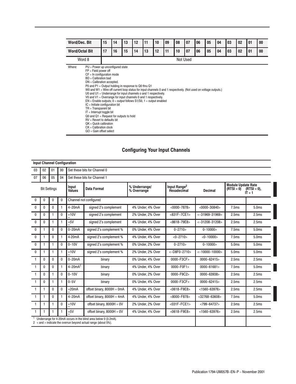 Configuring your input channels | Rockwell Automation 1794-APB/B FLEX I/O PROFIBUS Adapter Module User Manual User Manual | Page 69 / 124