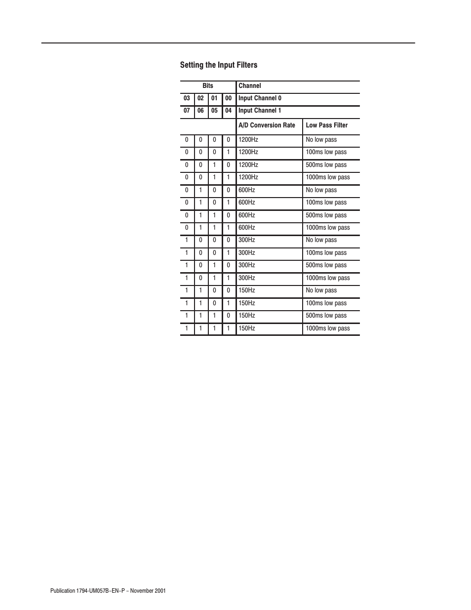 Rockwell Automation 1794-APB/B FLEX I/O PROFIBUS Adapter Module User Manual User Manual | Page 70 / 124