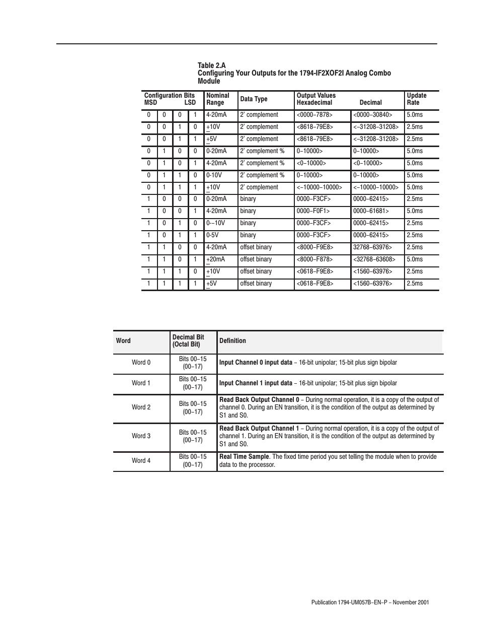 Rockwell Automation 1794-APB/B FLEX I/O PROFIBUS Adapter Module User Manual User Manual | Page 71 / 124