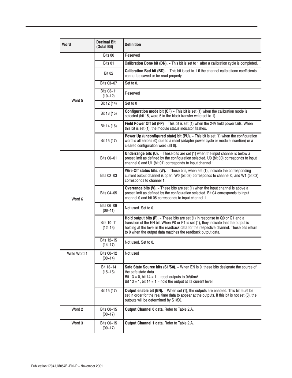 Rockwell Automation 1794-APB/B FLEX I/O PROFIBUS Adapter Module User Manual User Manual | Page 72 / 124
