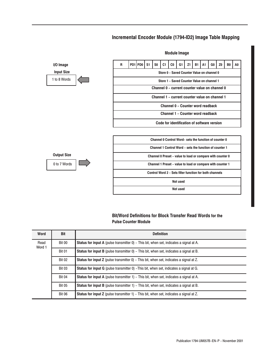 Bit/worddefinitions for block transfer readwords | Rockwell Automation 1794-APB/B FLEX I/O PROFIBUS Adapter Module User Manual User Manual | Page 75 / 124