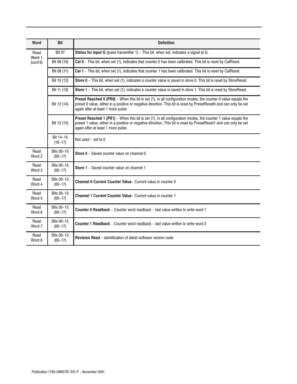 Rockwell Automation 1794-APB/B FLEX I/O PROFIBUS Adapter Module User Manual User Manual | Page 76 / 124