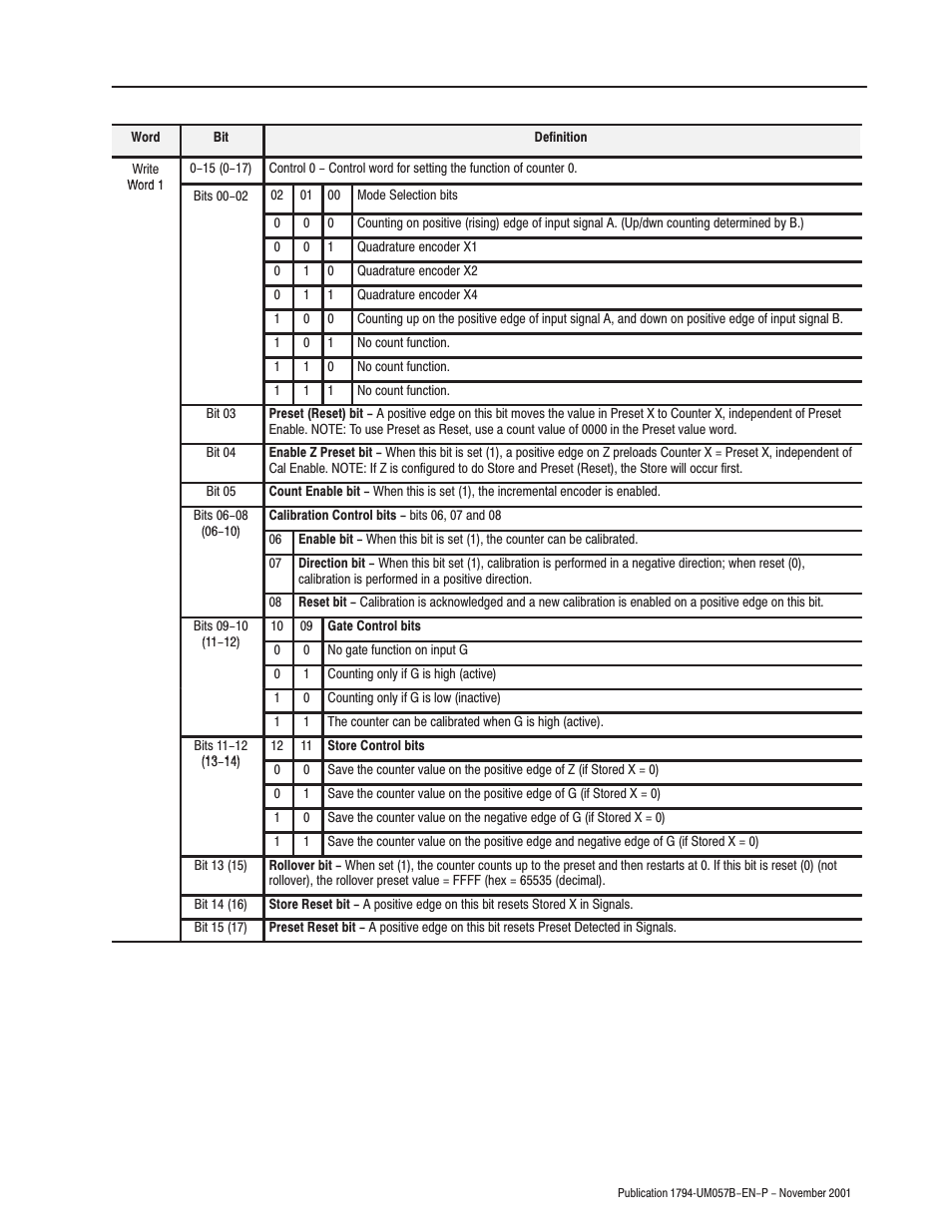Rockwell Automation 1794-APB/B FLEX I/O PROFIBUS Adapter Module User Manual User Manual | Page 77 / 124
