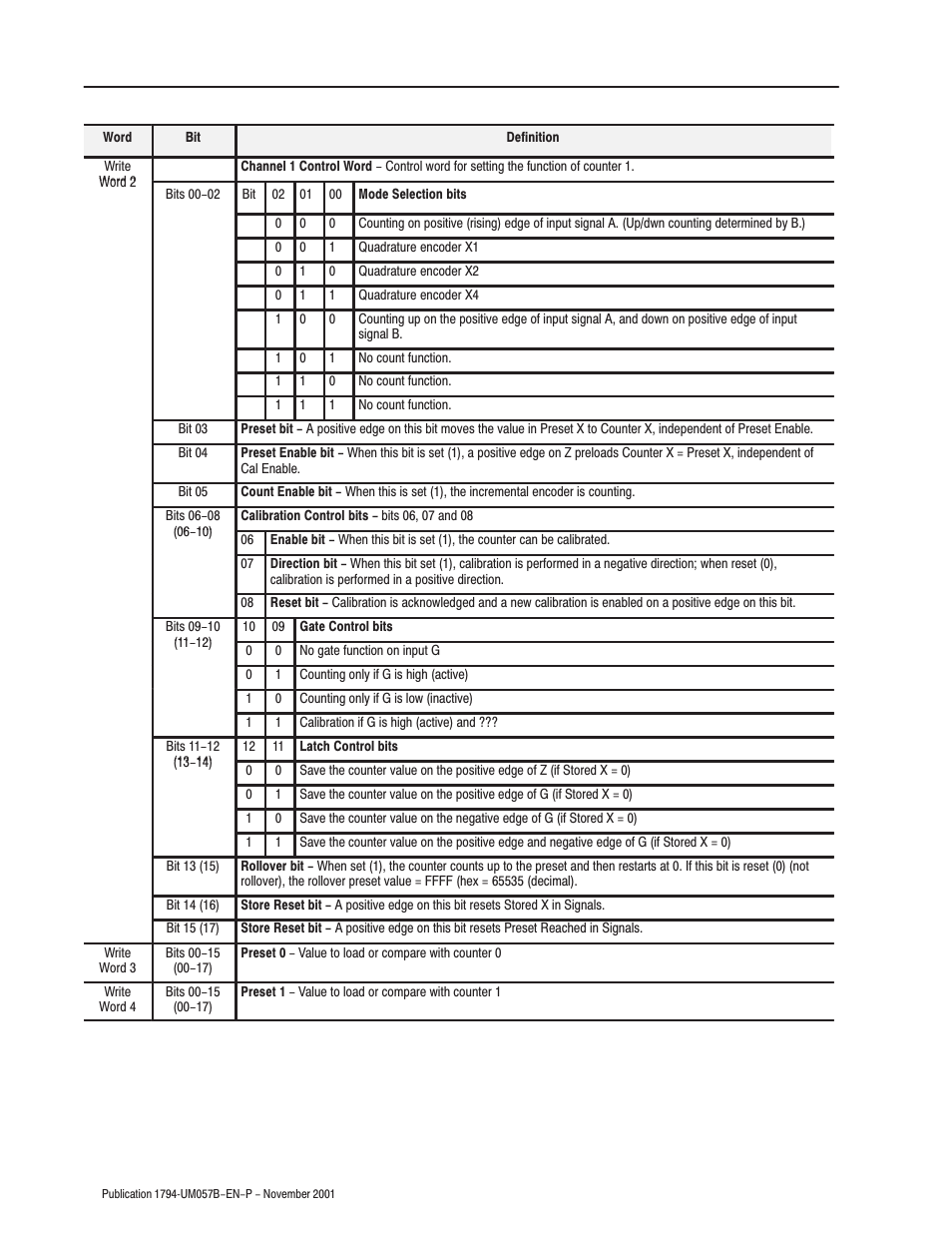 Rockwell Automation 1794-APB/B FLEX I/O PROFIBUS Adapter Module User Manual User Manual | Page 78 / 124