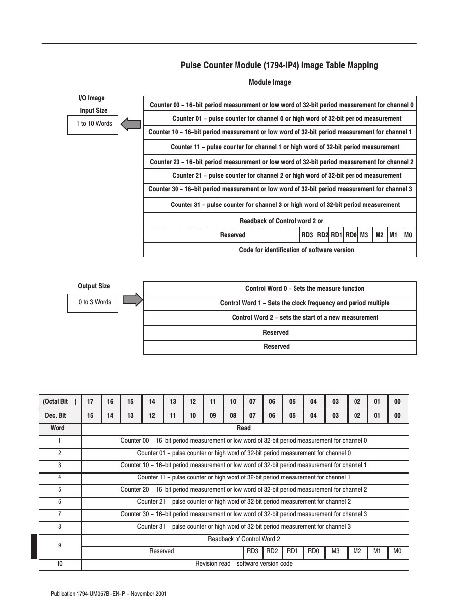 Rockwell Automation 1794-APB/B FLEX I/O PROFIBUS Adapter Module User Manual User Manual | Page 80 / 124