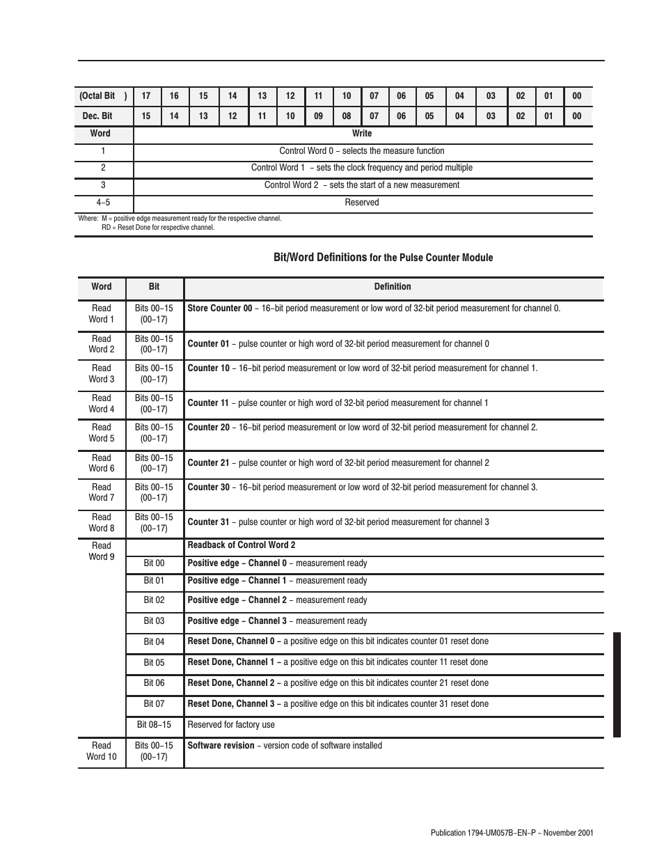 Rockwell Automation 1794-APB/B FLEX I/O PROFIBUS Adapter Module User Manual User Manual | Page 81 / 124