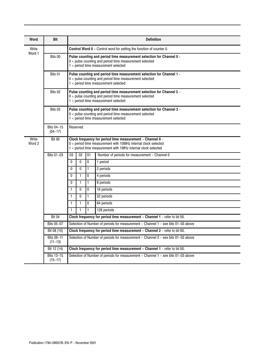 Rockwell Automation 1794-APB/B FLEX I/O PROFIBUS Adapter Module User Manual User Manual | Page 82 / 124