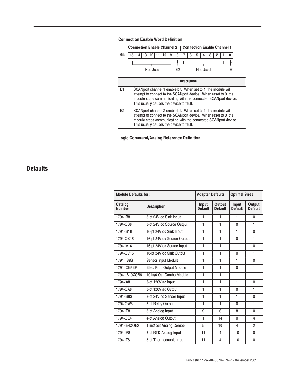 Defaults | Rockwell Automation 1794-APB/B FLEX I/O PROFIBUS Adapter Module User Manual User Manual | Page 85 / 124