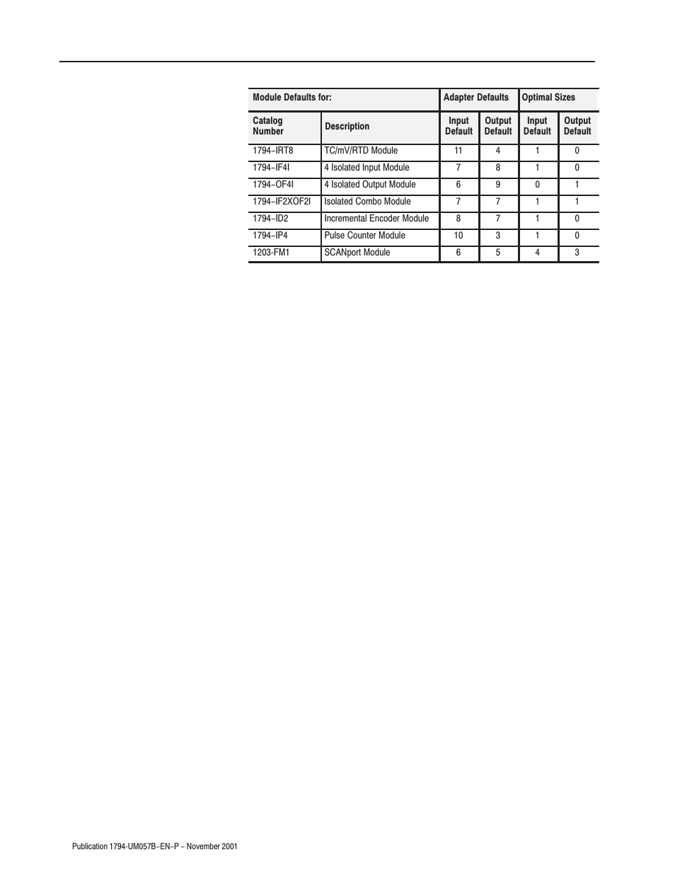 Rockwell Automation 1794-APB/B FLEX I/O PROFIBUS Adapter Module User Manual User Manual | Page 86 / 124