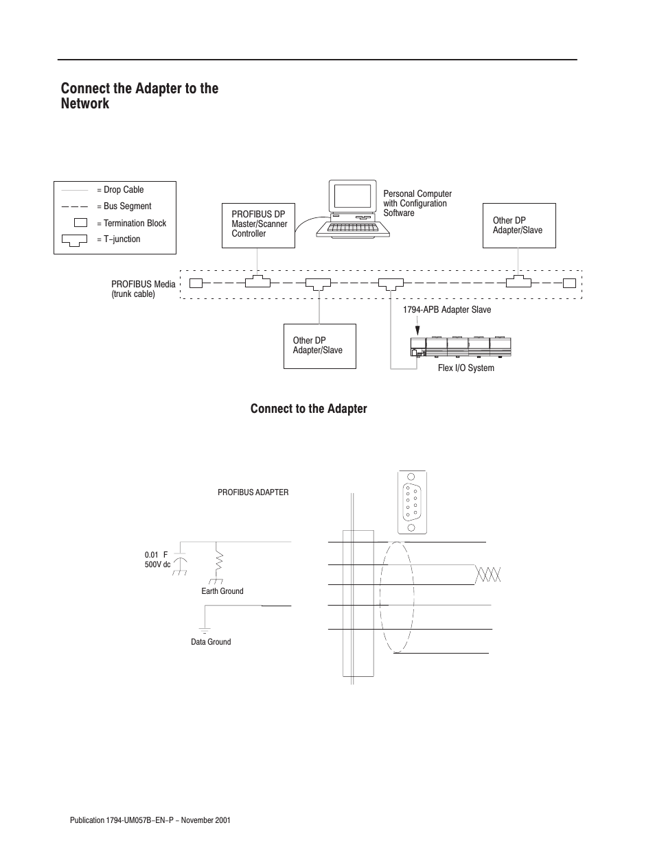 Connect the adapter to the network, Connect to the adapter | Rockwell Automation 1794-APB/B FLEX I/O PROFIBUS Adapter Module User Manual User Manual | Page 90 / 124