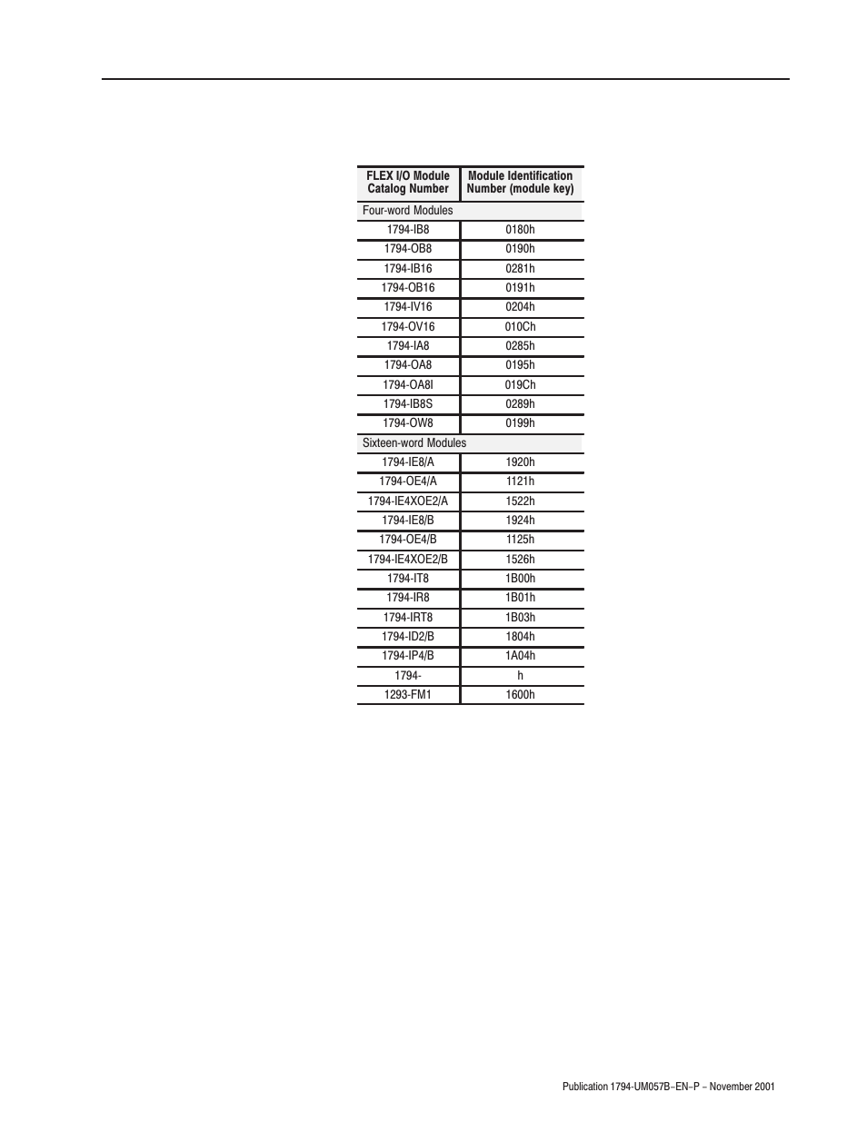 Rockwell Automation 1794-APB/B FLEX I/O PROFIBUS Adapter Module User Manual User Manual | Page 97 / 124