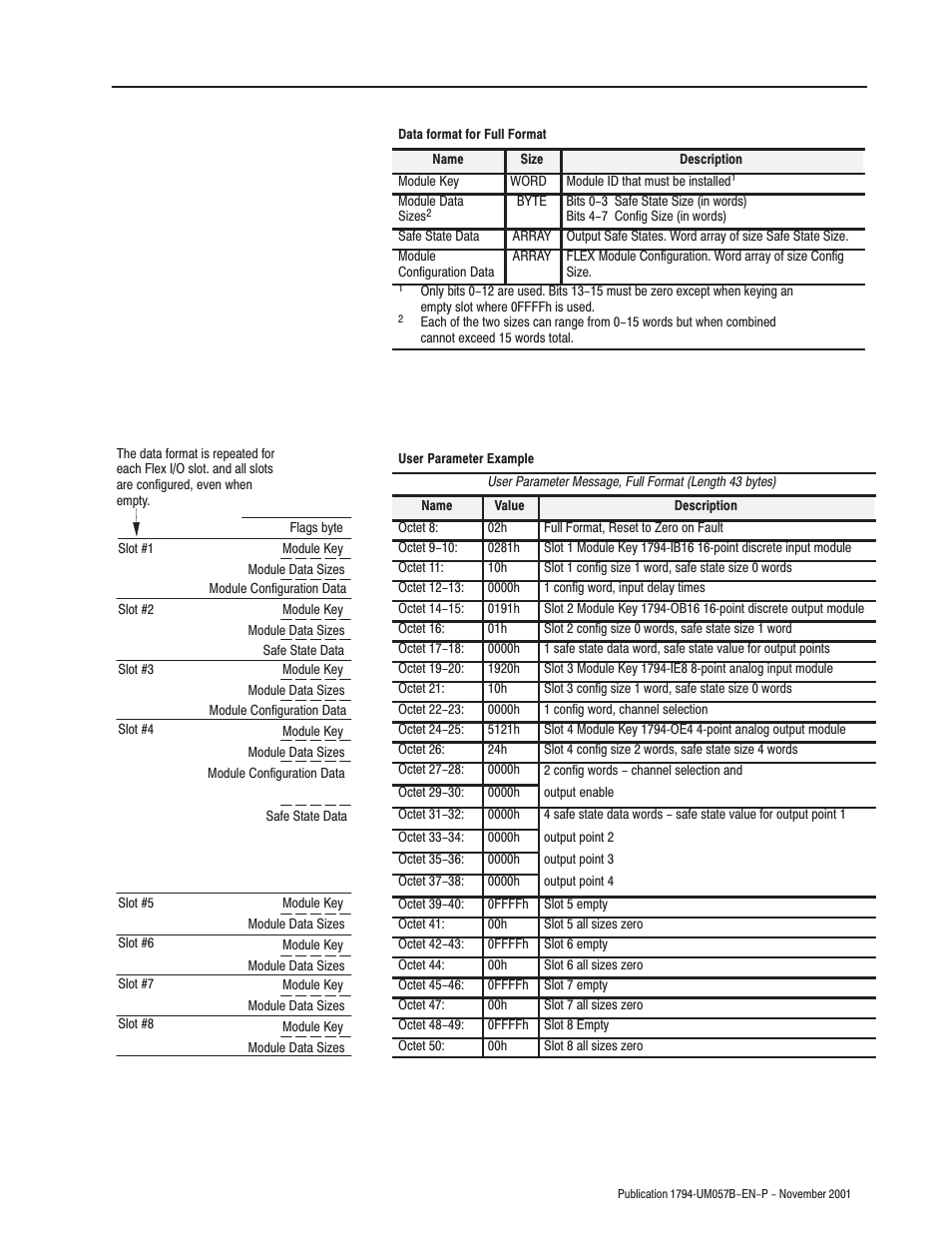 Rockwell Automation 1794-APB/B FLEX I/O PROFIBUS Adapter Module User Manual User Manual | Page 99 / 124