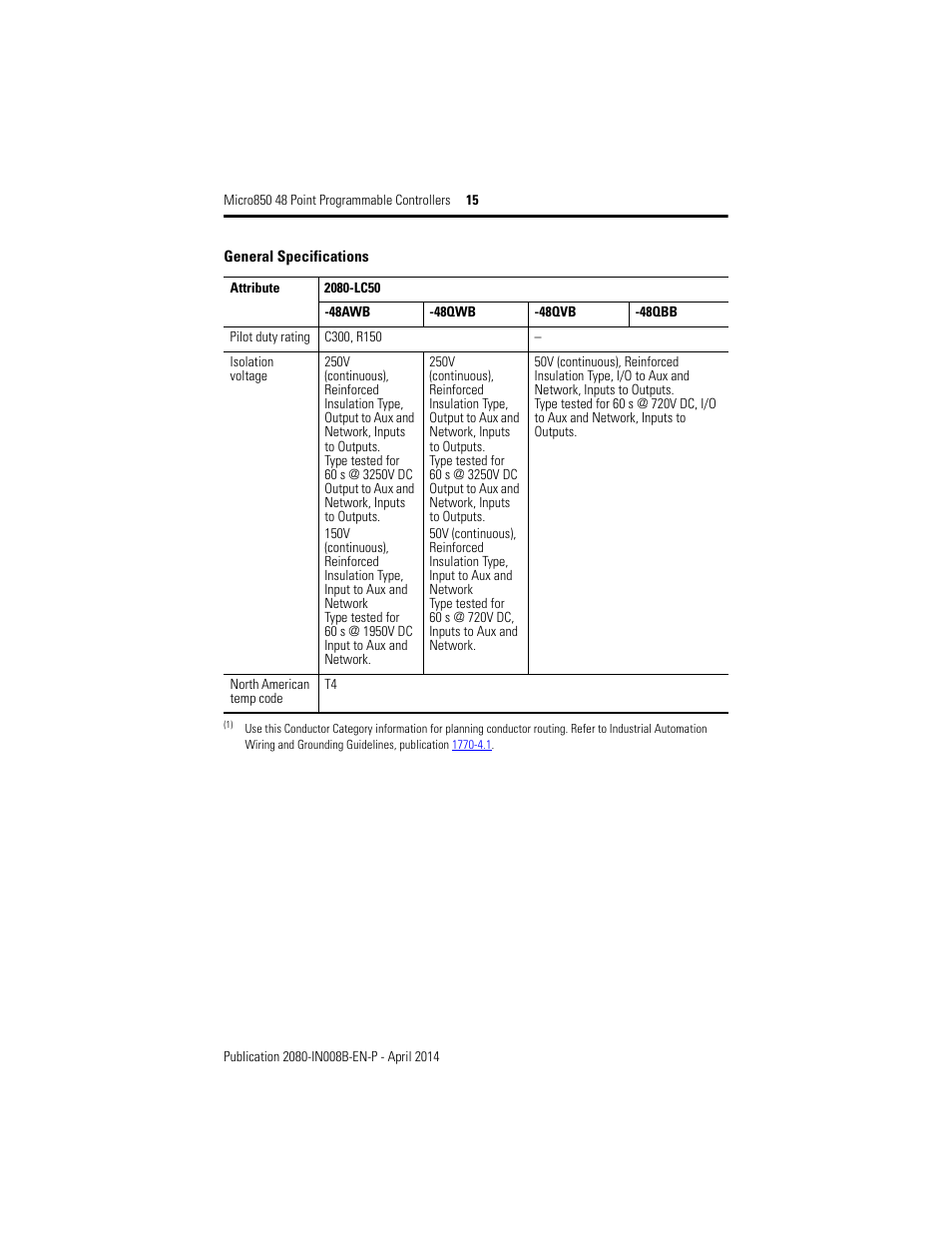 Rockwell Automation 2080-LC50-48AWB_48QBB_48QVB_48QWB Micro850 48-Point Programmable Controllers Installation Instructions User Manual | Page 15 / 20