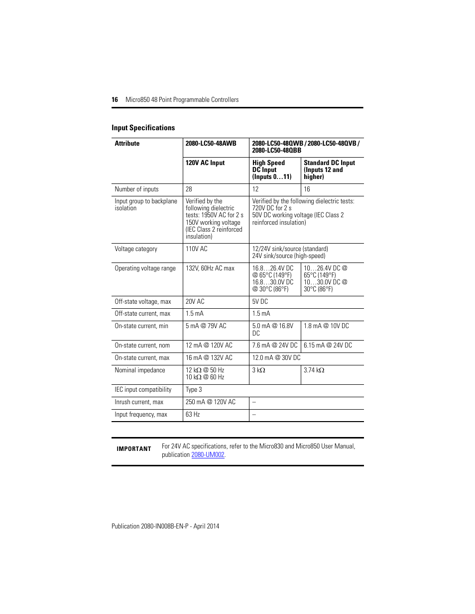 Rockwell Automation 2080-LC50-48AWB_48QBB_48QVB_48QWB Micro850 48-Point Programmable Controllers Installation Instructions User Manual | Page 16 / 20