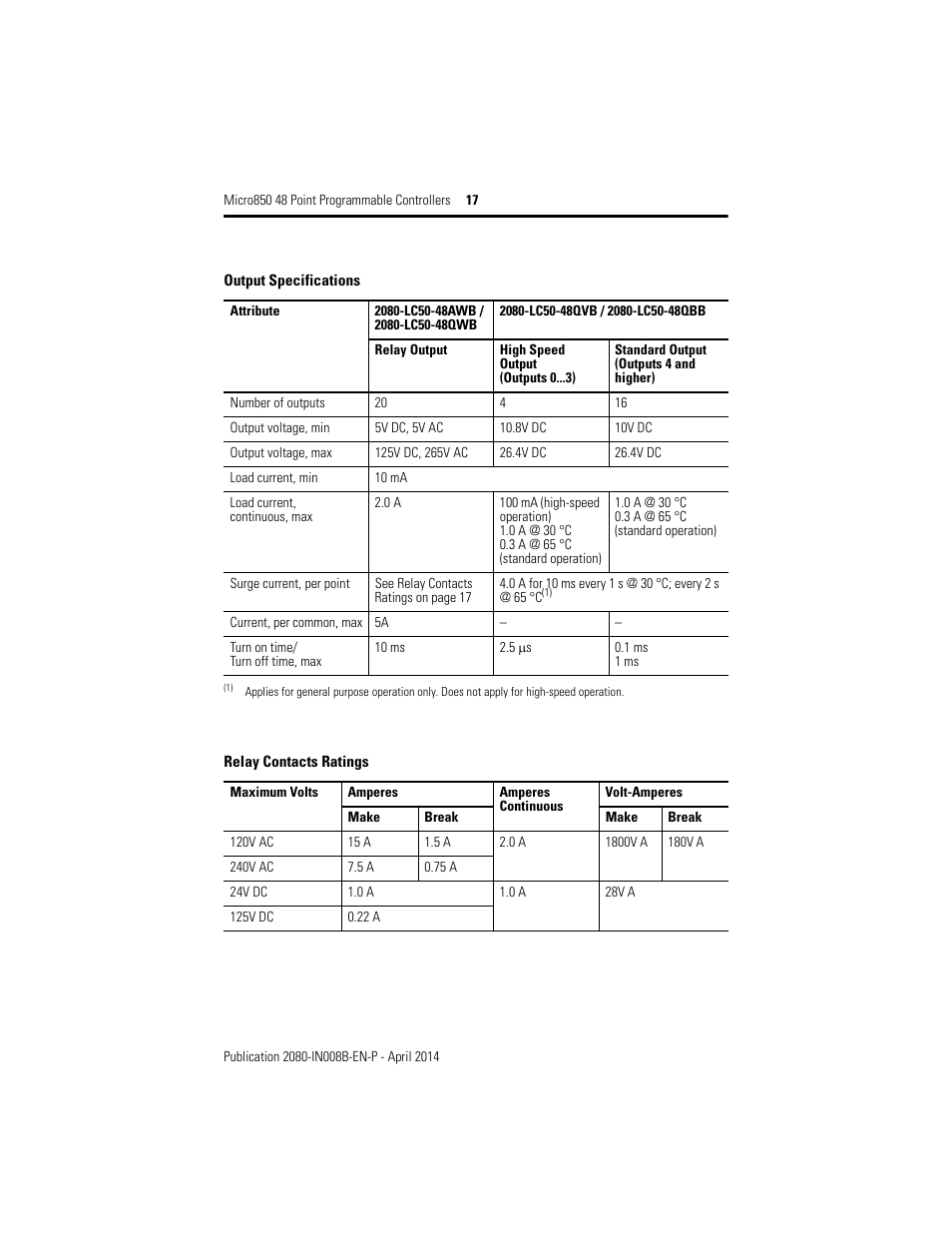 Rockwell Automation 2080-LC50-48AWB_48QBB_48QVB_48QWB Micro850 48-Point Programmable Controllers Installation Instructions User Manual | Page 17 / 20