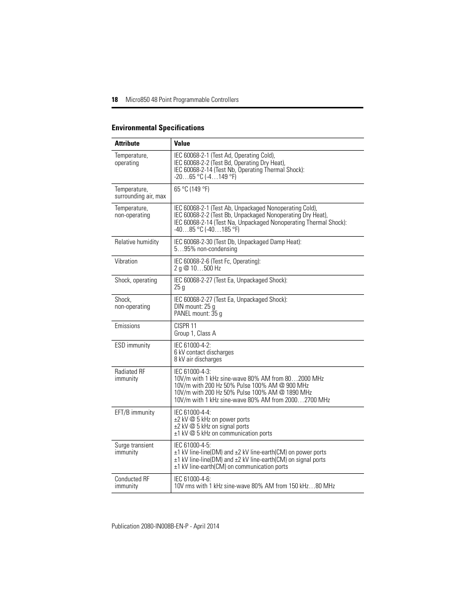 Rockwell Automation 2080-LC50-48AWB_48QBB_48QVB_48QWB Micro850 48-Point Programmable Controllers Installation Instructions User Manual | Page 18 / 20