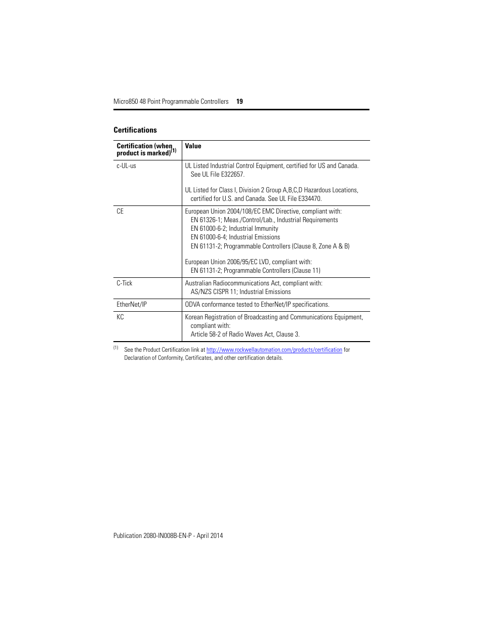 Rockwell Automation 2080-LC50-48AWB_48QBB_48QVB_48QWB Micro850 48-Point Programmable Controllers Installation Instructions User Manual | Page 19 / 20