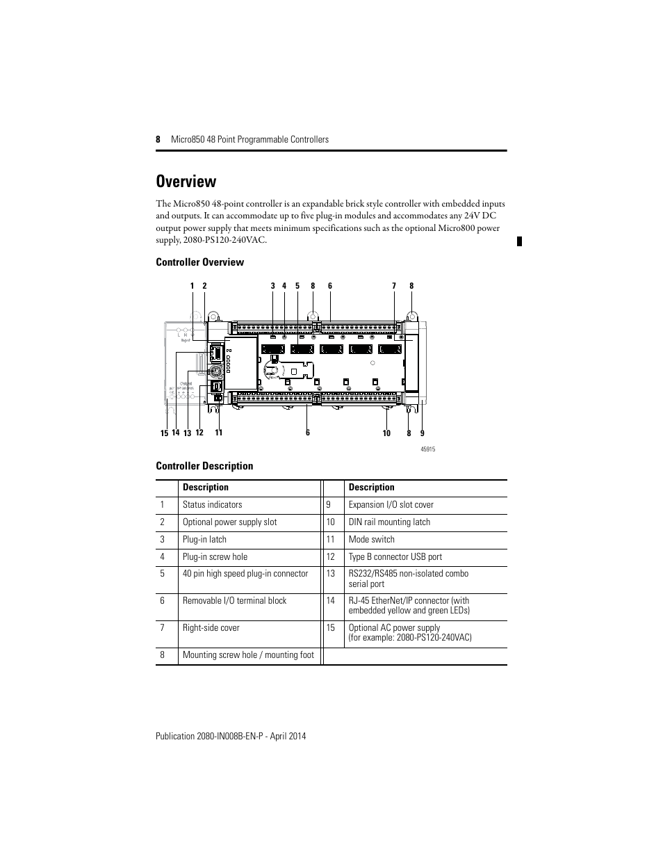 Overview, Controller description | Rockwell Automation 2080-LC50-48AWB_48QBB_48QVB_48QWB Micro850 48-Point Programmable Controllers Installation Instructions User Manual | Page 8 / 20