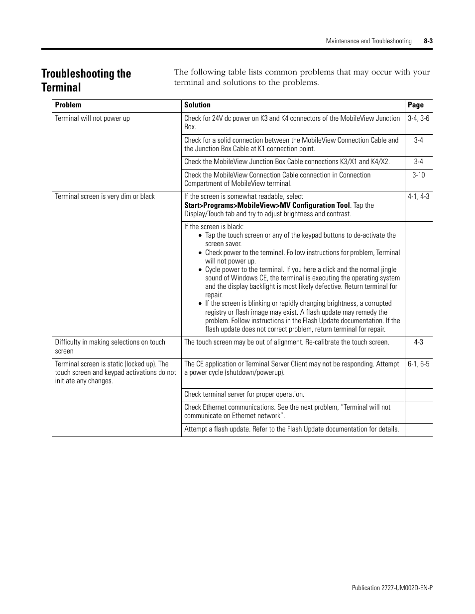 Troubleshooting the terminal, Troubleshooting the terminal -3 | Rockwell Automation 2727-G7P20D3Q7 MobileView G750 Guard Machine Terminal User Manual | Page 107 / 124