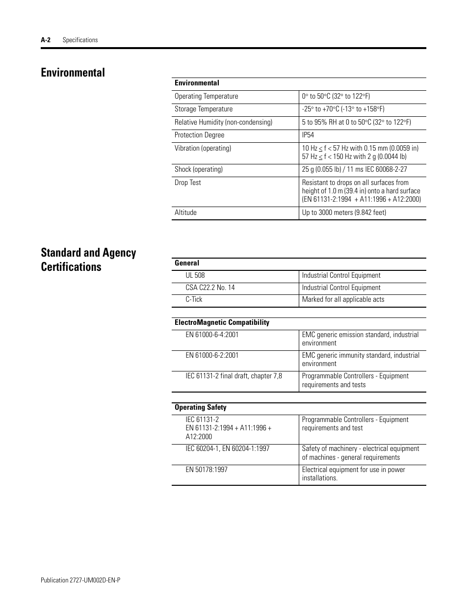 Environmental, Standard and agency certifications, Environmental standard and agency certifications | Rockwell Automation 2727-G7P20D3Q7 MobileView G750 Guard Machine Terminal User Manual | Page 110 / 124