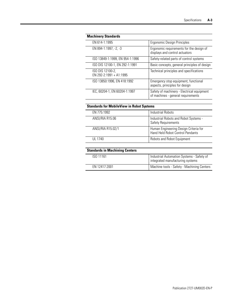 Rockwell Automation 2727-G7P20D3Q7 MobileView G750 Guard Machine Terminal User Manual | Page 111 / 124