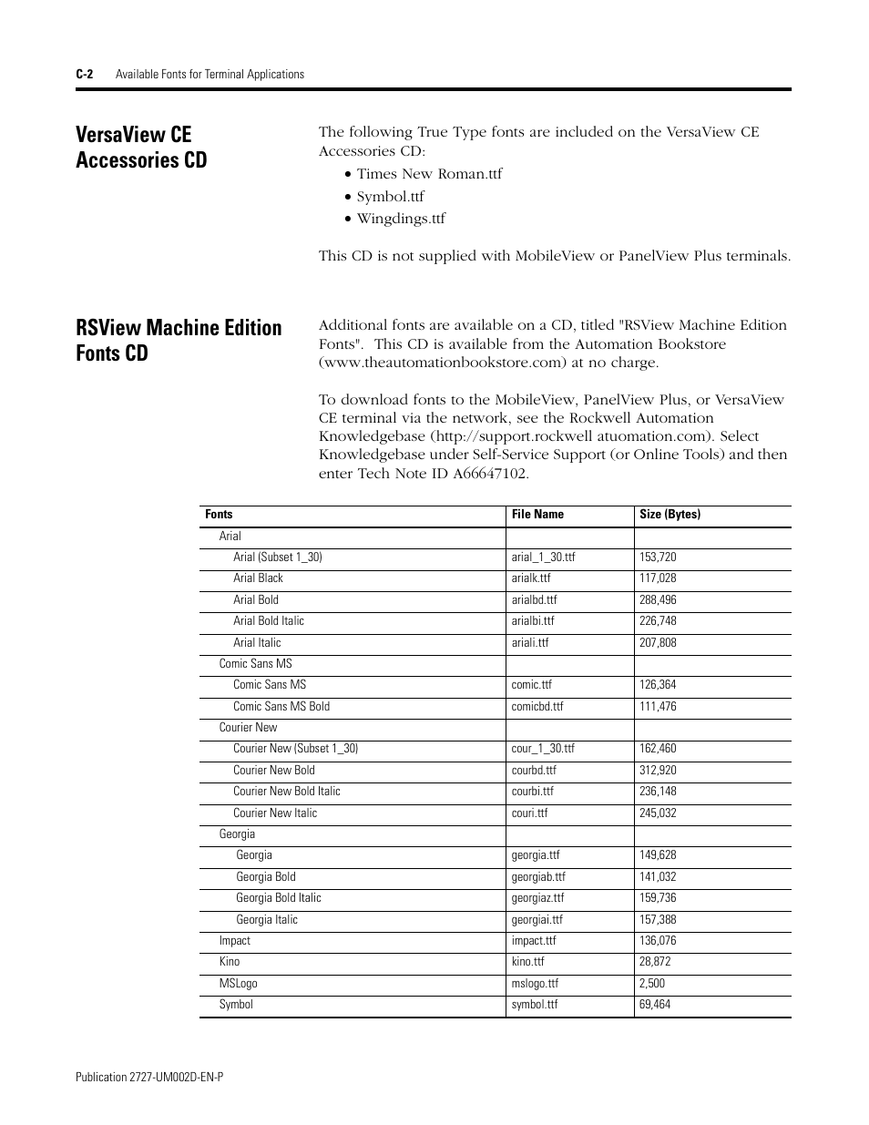 Versaview ce accessories cd, Rsview machine edition fonts cd | Rockwell Automation 2727-G7P20D3Q7 MobileView G750 Guard Machine Terminal User Manual | Page 116 / 124