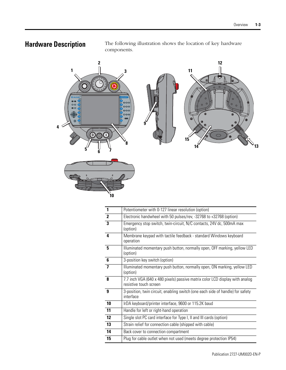 Hardware description, Hardware description -3 | Rockwell Automation 2727-G7P20D3Q7 MobileView G750 Guard Machine Terminal User Manual | Page 13 / 124