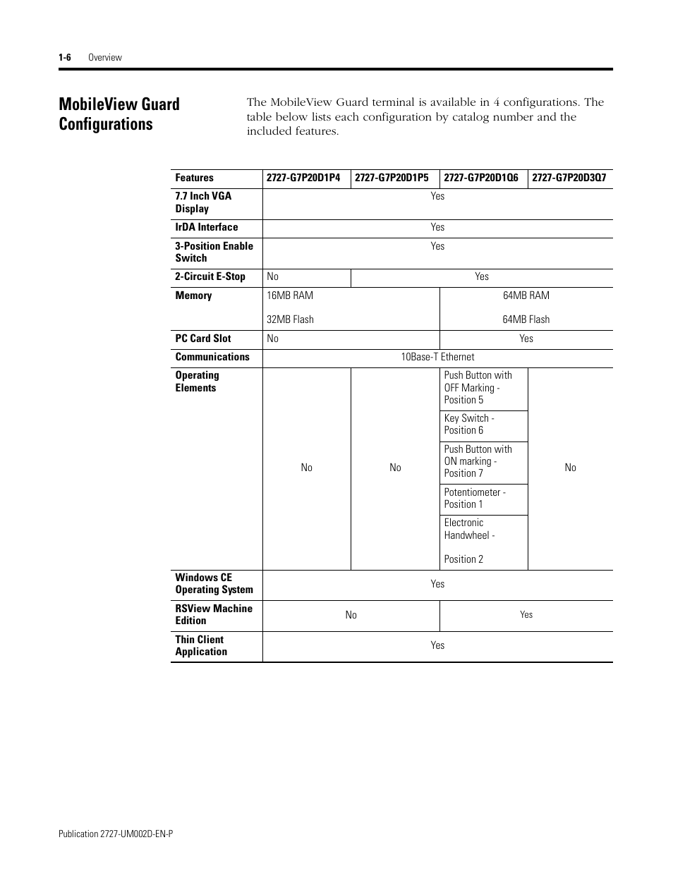 Mobileview guard configurations, Mobileview guard configurations -6 | Rockwell Automation 2727-G7P20D3Q7 MobileView G750 Guard Machine Terminal User Manual | Page 16 / 124