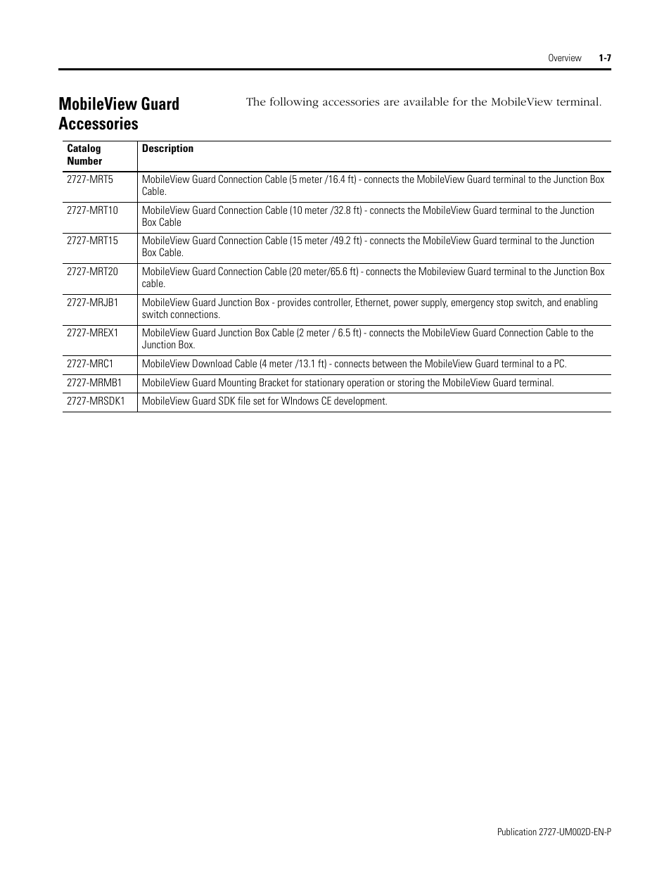 Mobileview guard accessories, Mobileview guard accessories -7 | Rockwell Automation 2727-G7P20D3Q7 MobileView G750 Guard Machine Terminal User Manual | Page 17 / 124