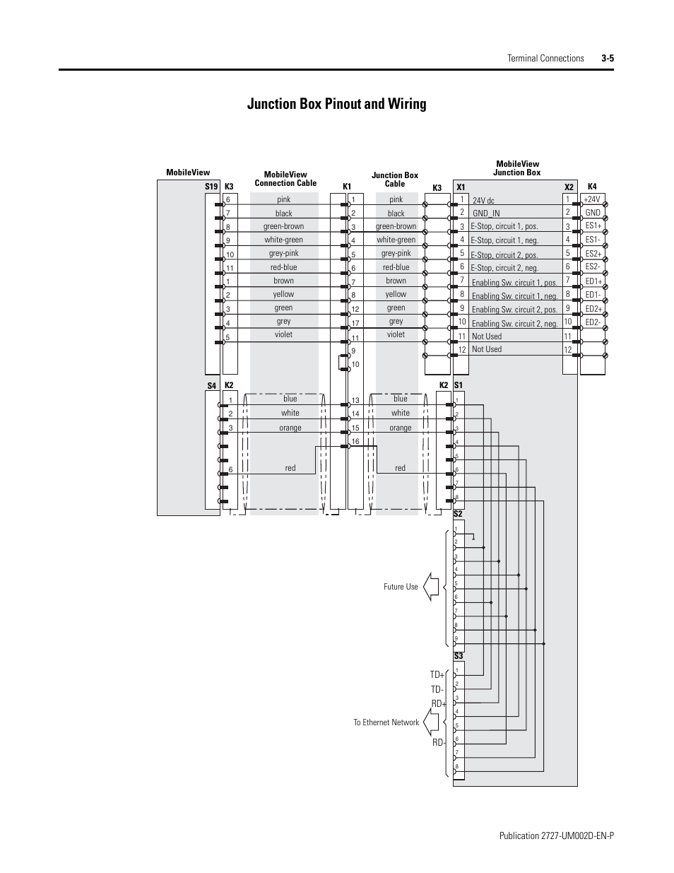 Junction box pinout and wiring -5, Junction box pinout and wiring | Rockwell Automation 2727-G7P20D3Q7 MobileView G750 Guard Machine Terminal User Manual | Page 33 / 124
