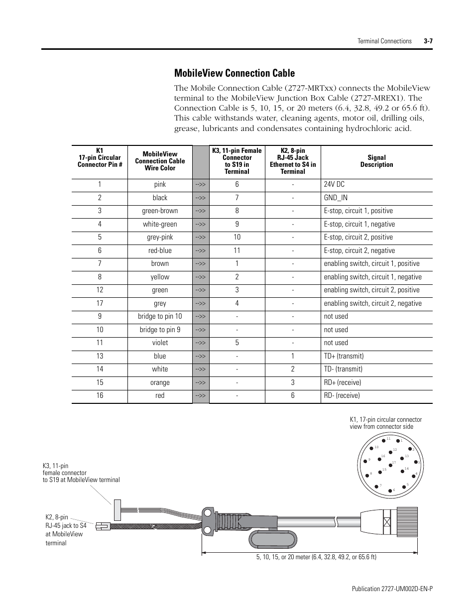 Mobileview connection cable -7, Mobileview connection cable | Rockwell Automation 2727-G7P20D3Q7 MobileView G750 Guard Machine Terminal User Manual | Page 35 / 124