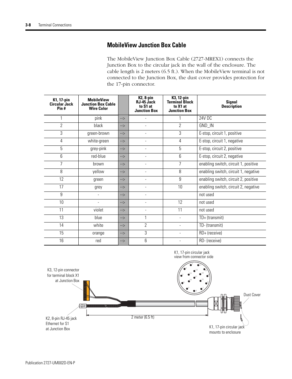 Mobileview junction box cable -8, Mobileview junction box cable | Rockwell Automation 2727-G7P20D3Q7 MobileView G750 Guard Machine Terminal User Manual | Page 36 / 124