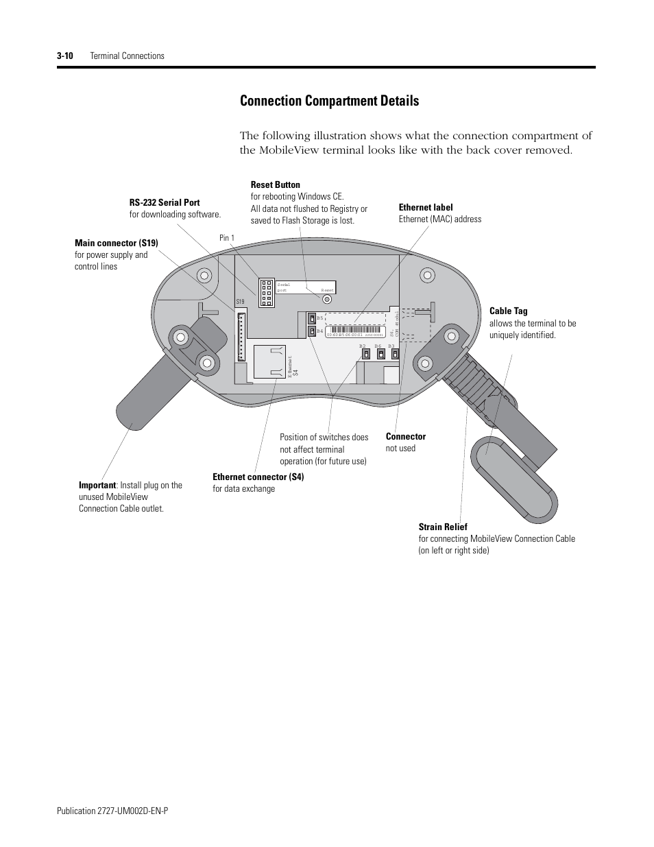 Connection compartment details -10, Connection compartment details, Pin 1 | Rockwell Automation 2727-G7P20D3Q7 MobileView G750 Guard Machine Terminal User Manual | Page 38 / 124