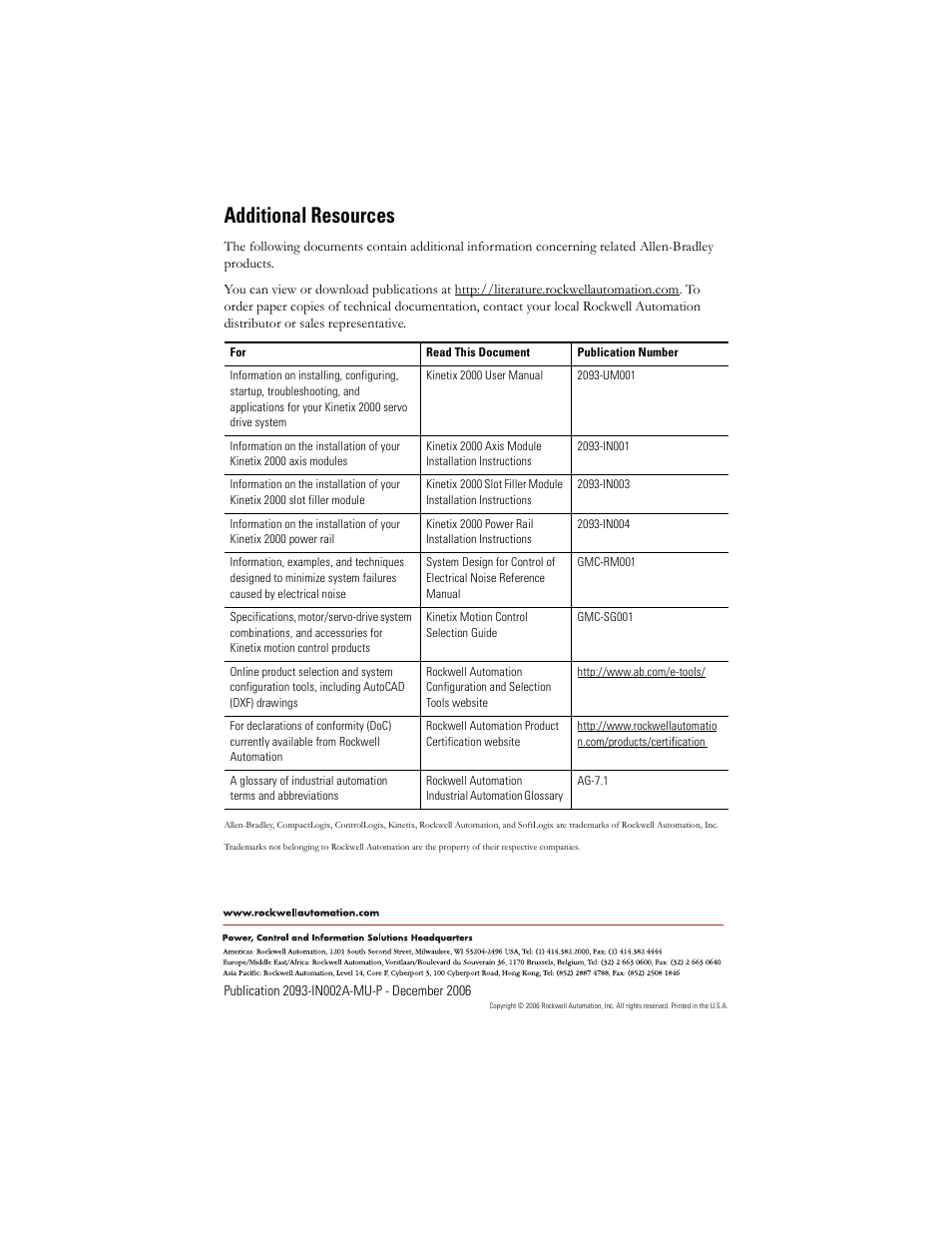 Additional resources, 2093-in001, Efer to the kinetix 2000 user manual, pu | Ion 2093-um001, for po | Rockwell Automation 2093-ASP06 Kinetix 2000 Shunt Module Installation Instructions User Manual | Page 10 / 80