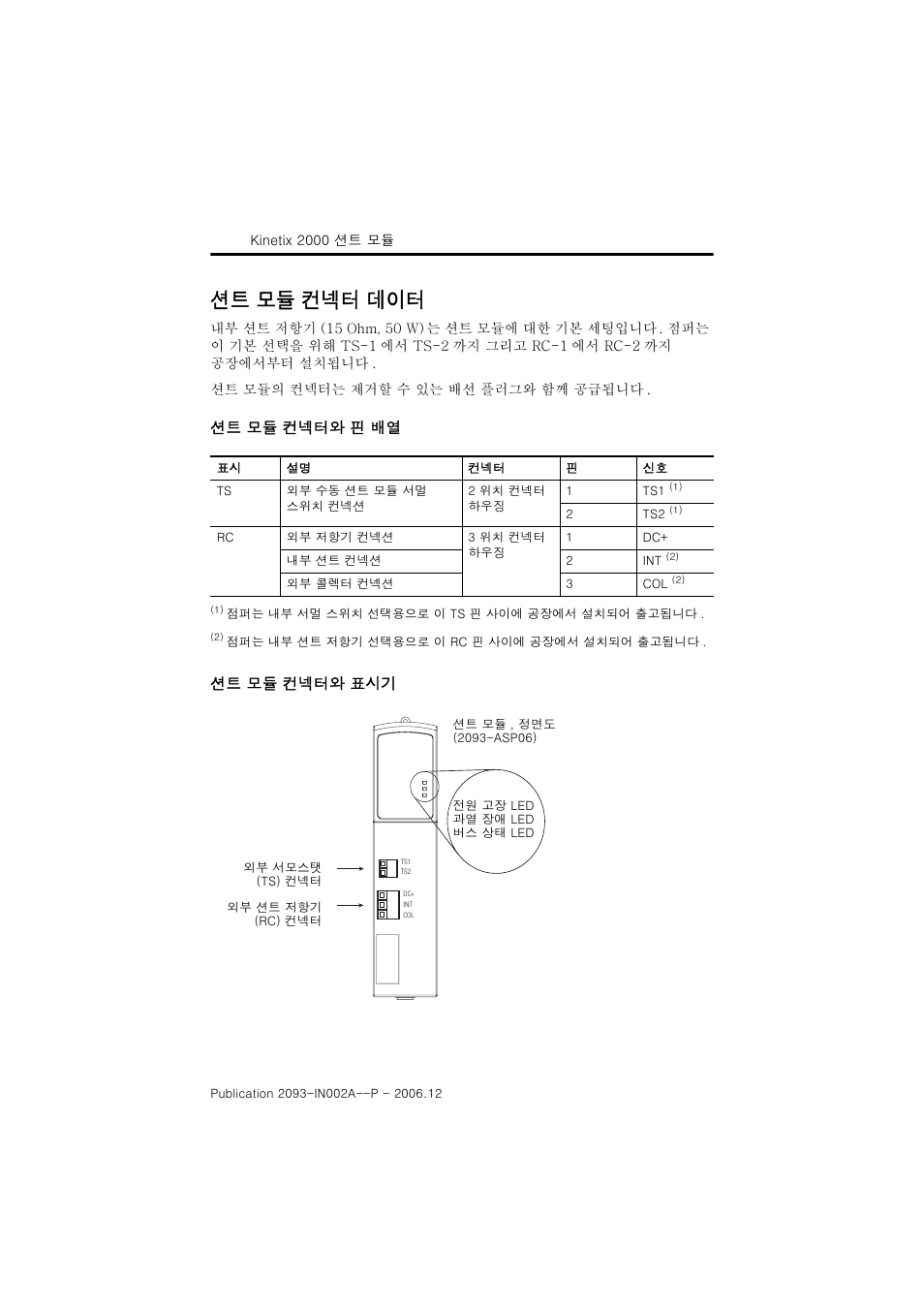 션트 모듈 컨넥터 데이터 | Rockwell Automation 2093-ASP06 Kinetix 2000 Shunt Module Installation Instructions User Manual | Page 58 / 80