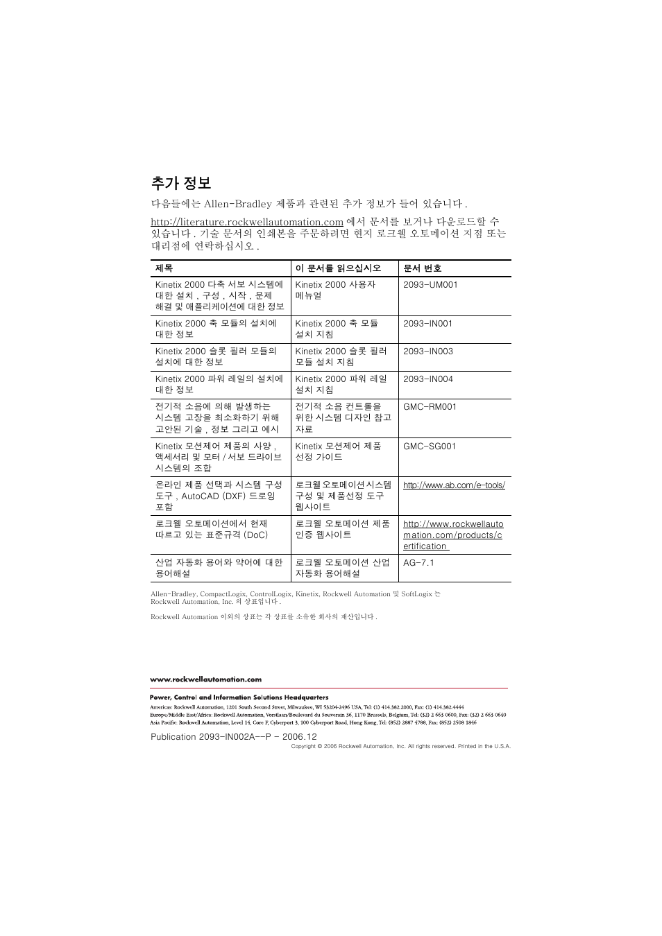 추가 정보, Back cover | Rockwell Automation 2093-ASP06 Kinetix 2000 Shunt Module Installation Instructions User Manual | Page 60 / 80