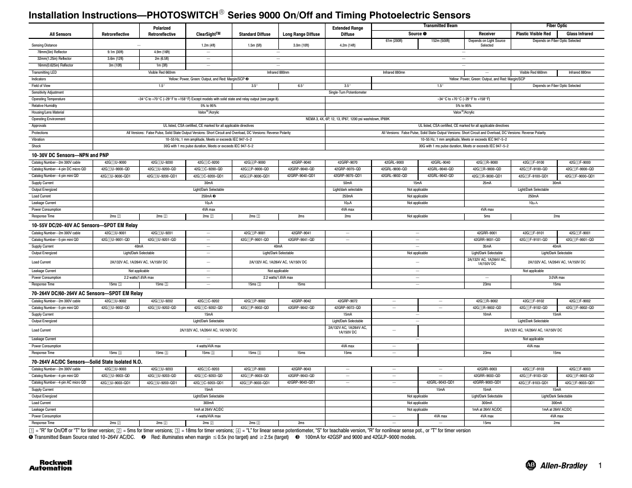 Rockwell Automation 9000 Series 9000 On/Off and Timing Photoelectric Sensors User Manual | 8 pages
