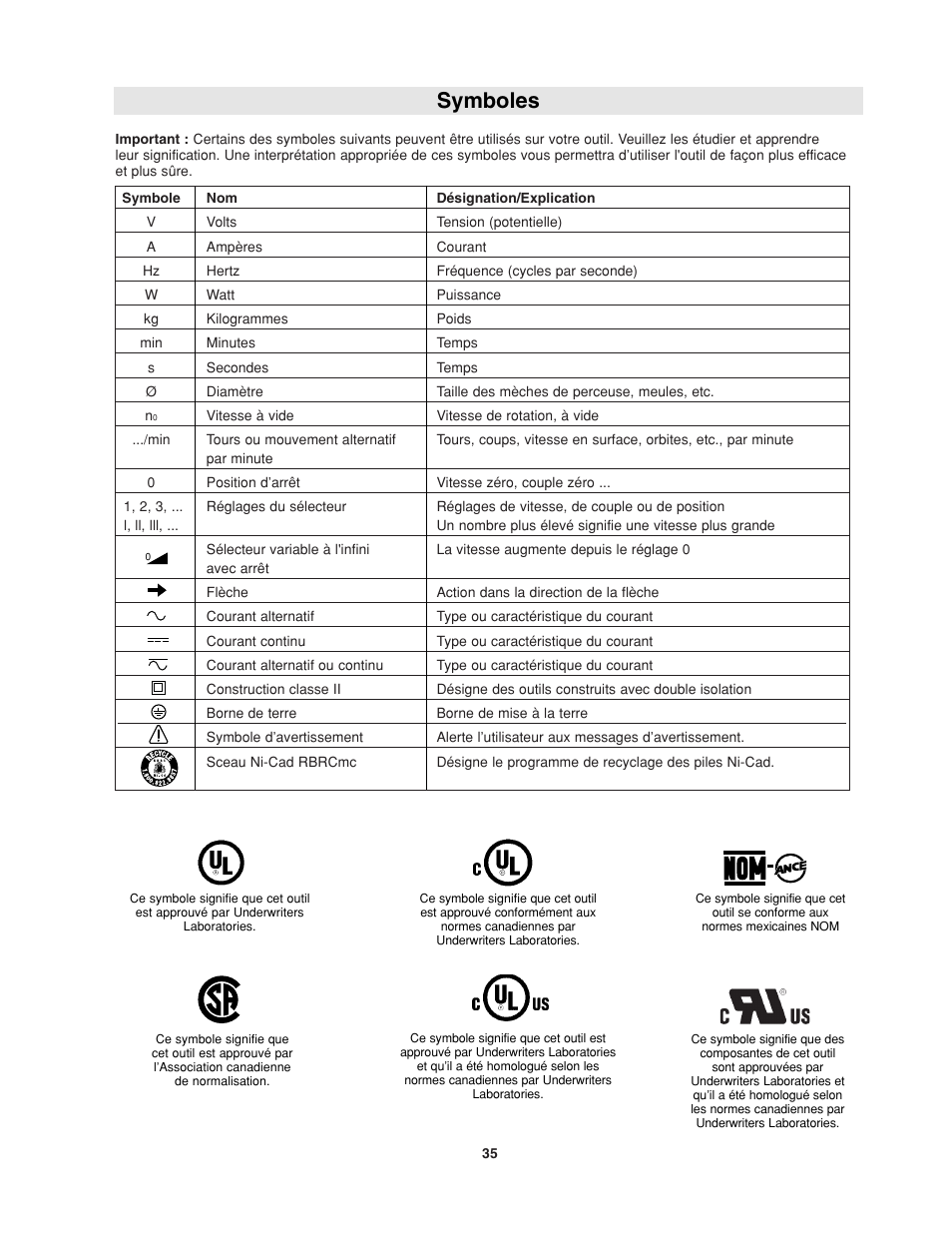 Symboles | Bosch RA1181 User Manual | Page 35 / 96