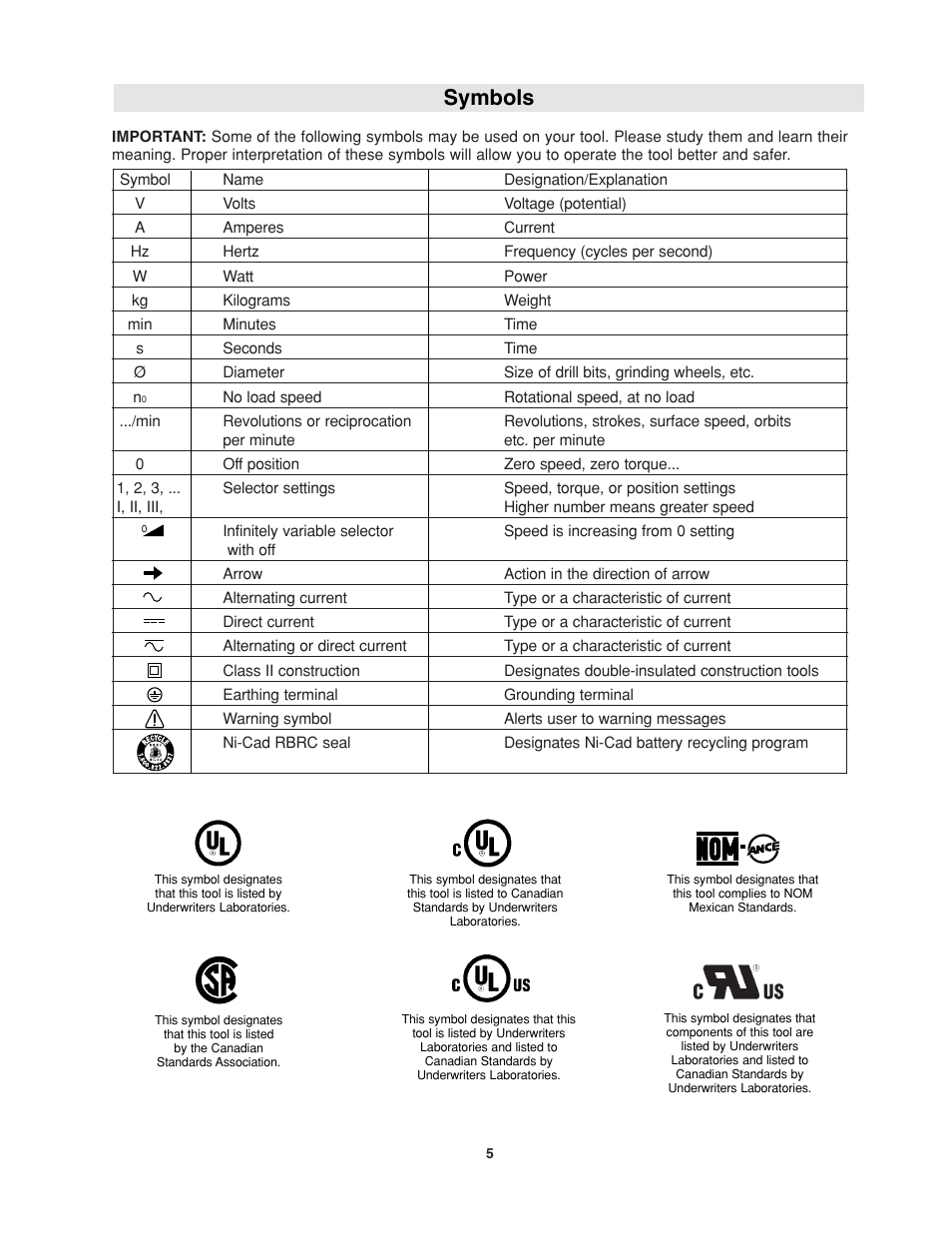 Symbols | Bosch RA1181 User Manual | Page 5 / 96