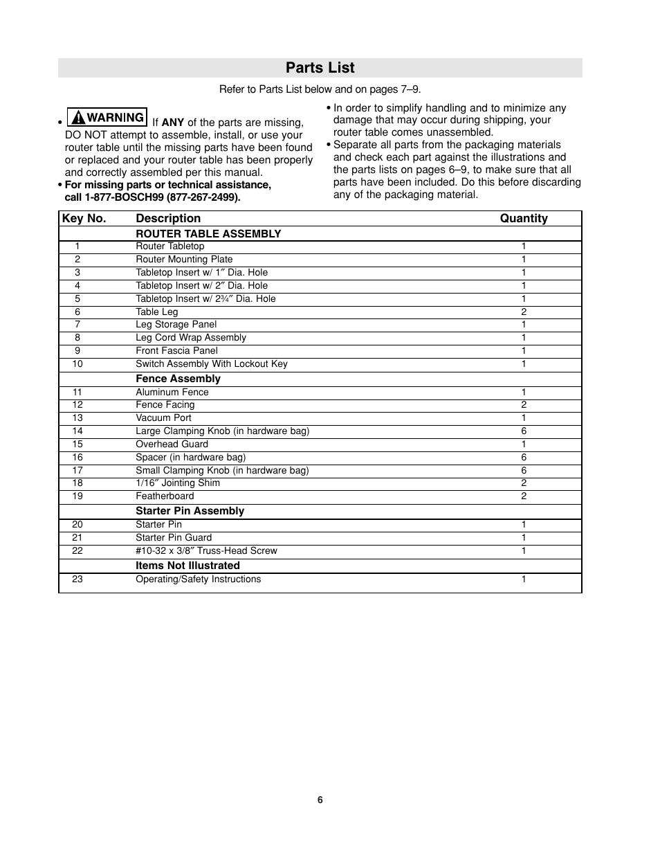 Parts list | Bosch RA1181 User Manual | Page 6 / 96