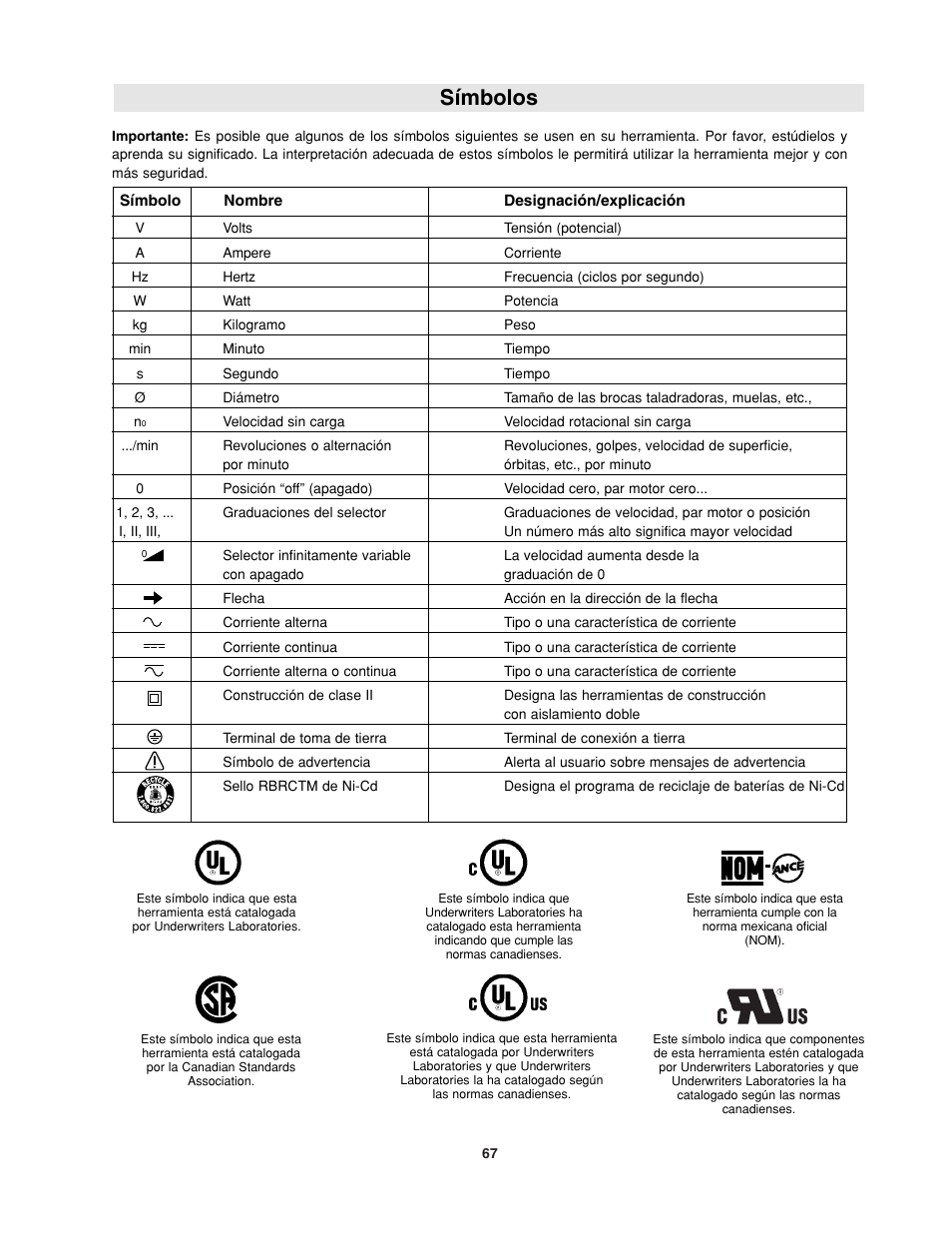 Símbolos | Bosch RA1181 User Manual | Page 67 / 96