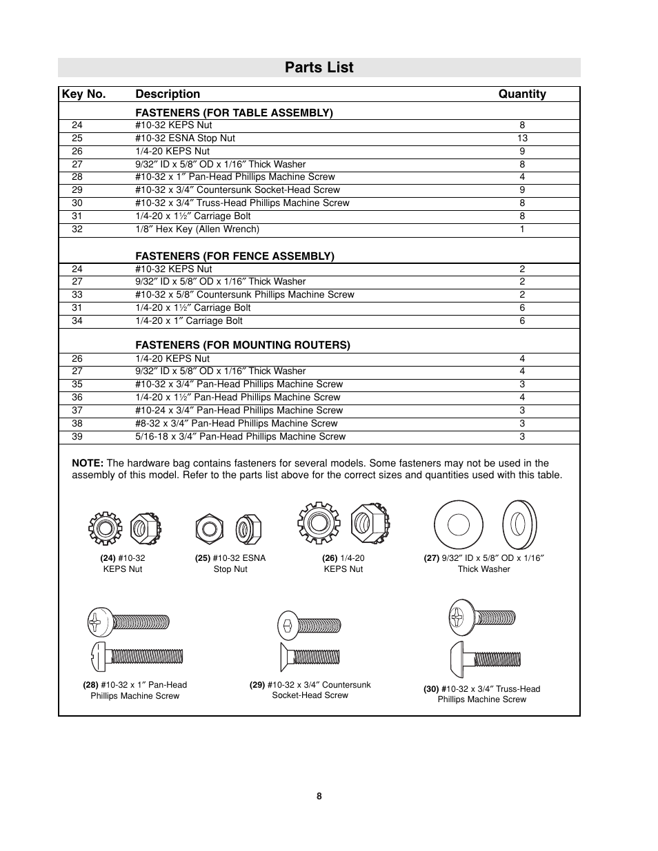 Parts list, Key no. description quantity | Bosch RA1181 User Manual | Page 8 / 96