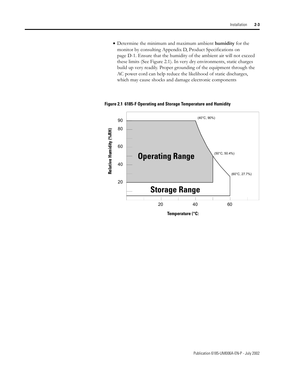 Operating range storage range | Rockwell Automation 6185-F RAC6185 Industrial Flat Panel Monitors User Manual User Manual | Page 13 / 52