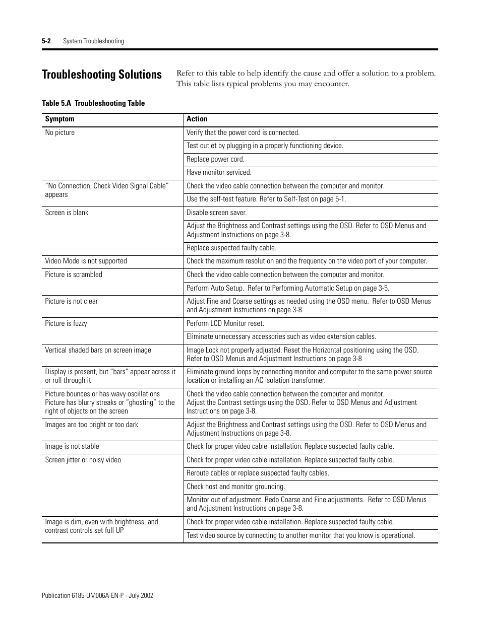 Troubleshooting solutions, Troubleshooting solutions -2 | Rockwell Automation 6185-F RAC6185 Industrial Flat Panel Monitors User Manual User Manual | Page 38 / 52