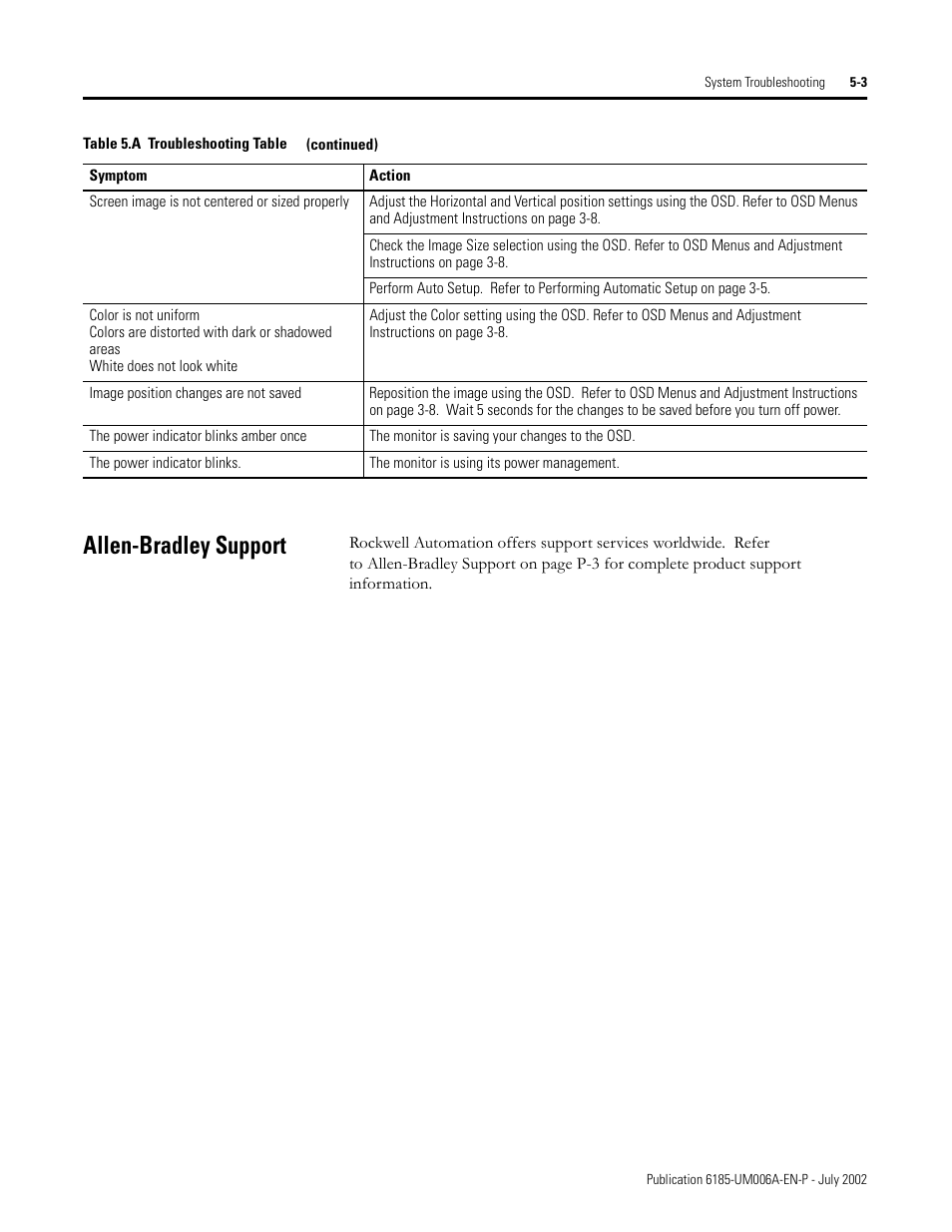 Allen-bradley support, Allen-bradley support -3 | Rockwell Automation 6185-F RAC6185 Industrial Flat Panel Monitors User Manual User Manual | Page 39 / 52